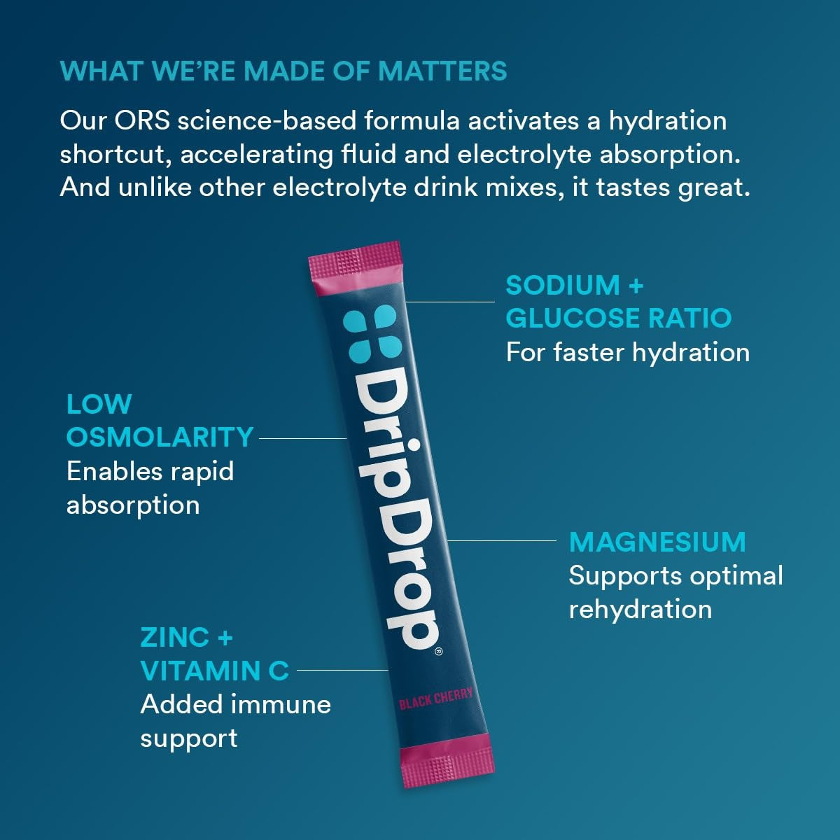 dripdrop-sunburst-variety-pack-electrolyte-powder-8-oz-sticks-32-count-f8 4d051fce-993c-48a1-aad4-c3b93c5a5792_large_b46cfef6-c6b5-444d-ba4a-69ef9ca71bd4.jpg