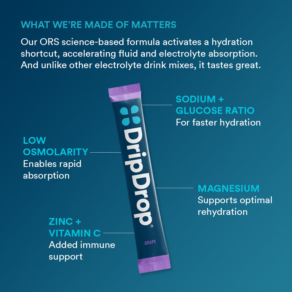 dripdrop-grape-electrolyte-powder-8-oz-sticks-32-count-k3 5df7d2b4-d40e-4975-a704-196cf3adba6f_large_dc69c329-11c0-44c5-8579-900bdff5fec7.jpg