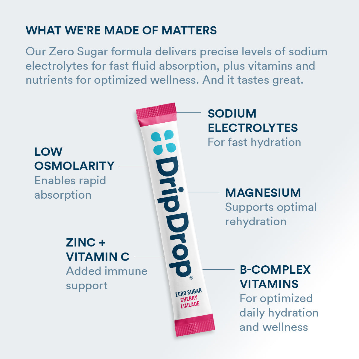 dripdrop-zero-sugar-citrus-variety-pack-electrolyte-powder-8-oz-sticks-32-count-k5 Amazon-ZERO-PDP_WWMOM_ChrLim_1200x1200_2026.jpg