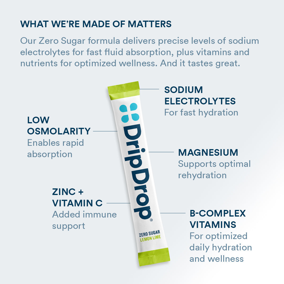 dripdrop-zero-sugar-lemon-lime-electrolyte-powder-8-oz-sticks-32-count-q2 Amazon-ZERO-PDP_WWMOM_LemLi_1200x1200_2026.jpg