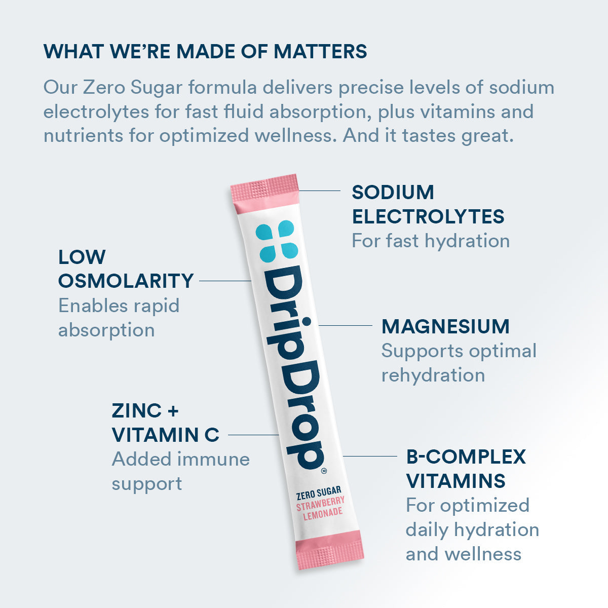 dripdrop-zero-sugar-strawberry-lemonade-electrolyte-powder-8-oz-sticks-32-count-n4 Amazon-ZERO-PDP_WWMOM_StrLem_1200x1200_2026.jpg