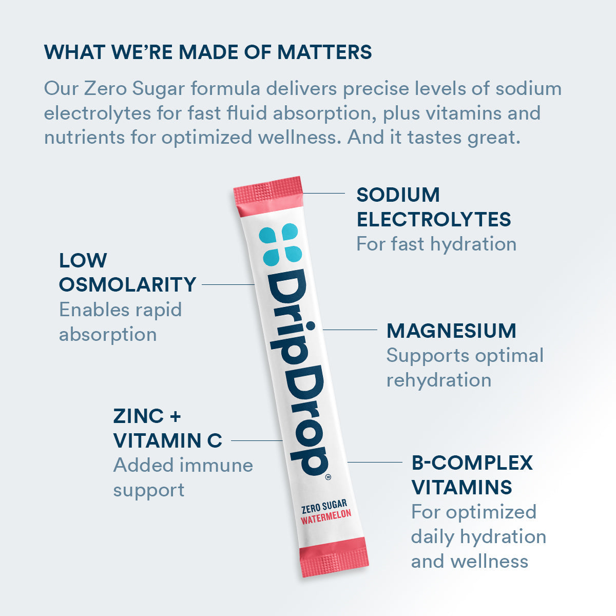 dripdrop-zero-sugar-classic-variety-pack-electrolyte-powder-8-oz-sticks-32-count-q1 Amazon-ZERO-PDP_WWMOM_Wtrmln_1200x1200_2026.jpg