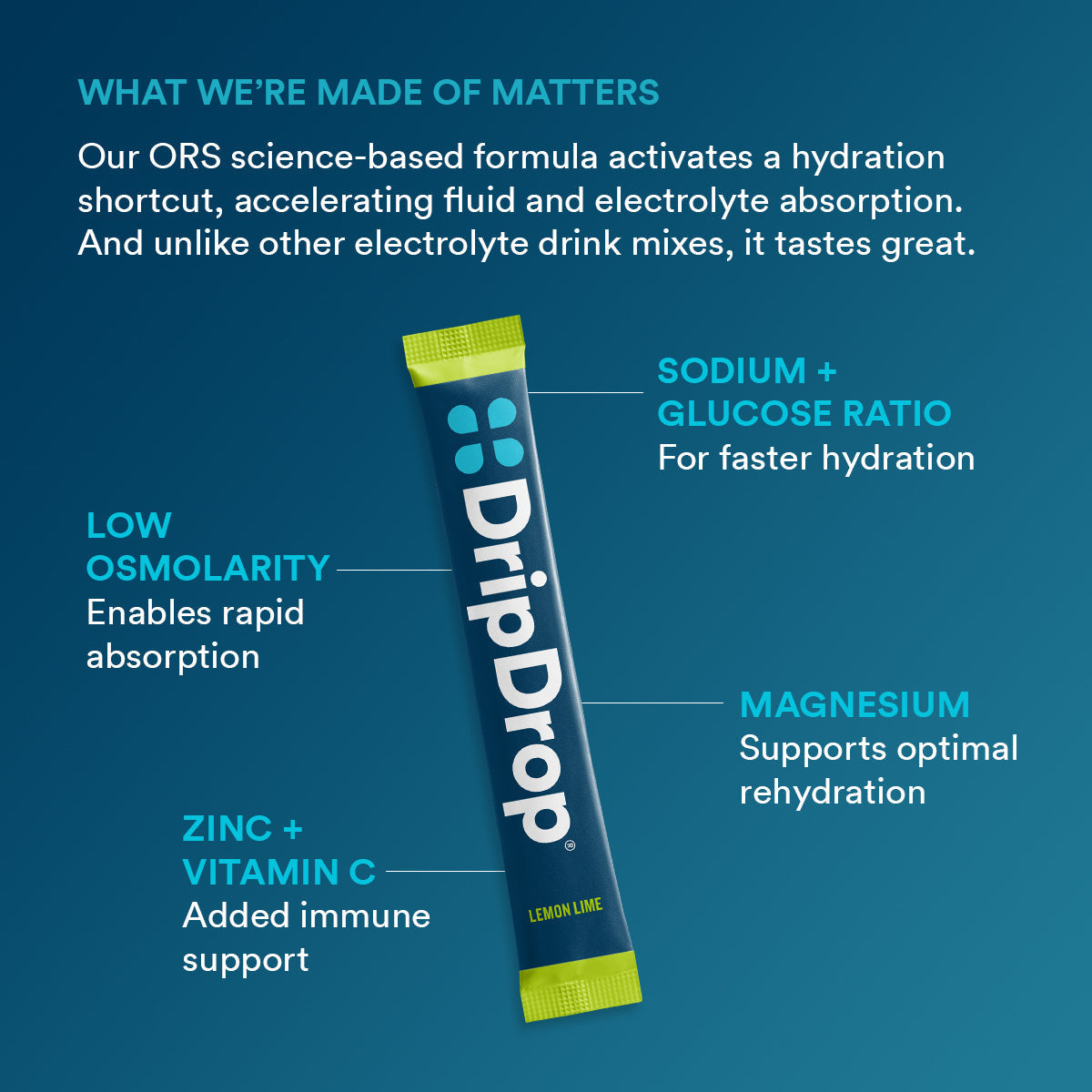 dripdrop-lemon-lime-electrolyte-powder-8-oz-sticks-32-count-d3 b2161073-5aa4-4653-8779-8ef9914a869d_large_7919ca94-cc6b-4246-9a31-f61f8860d232.jpg