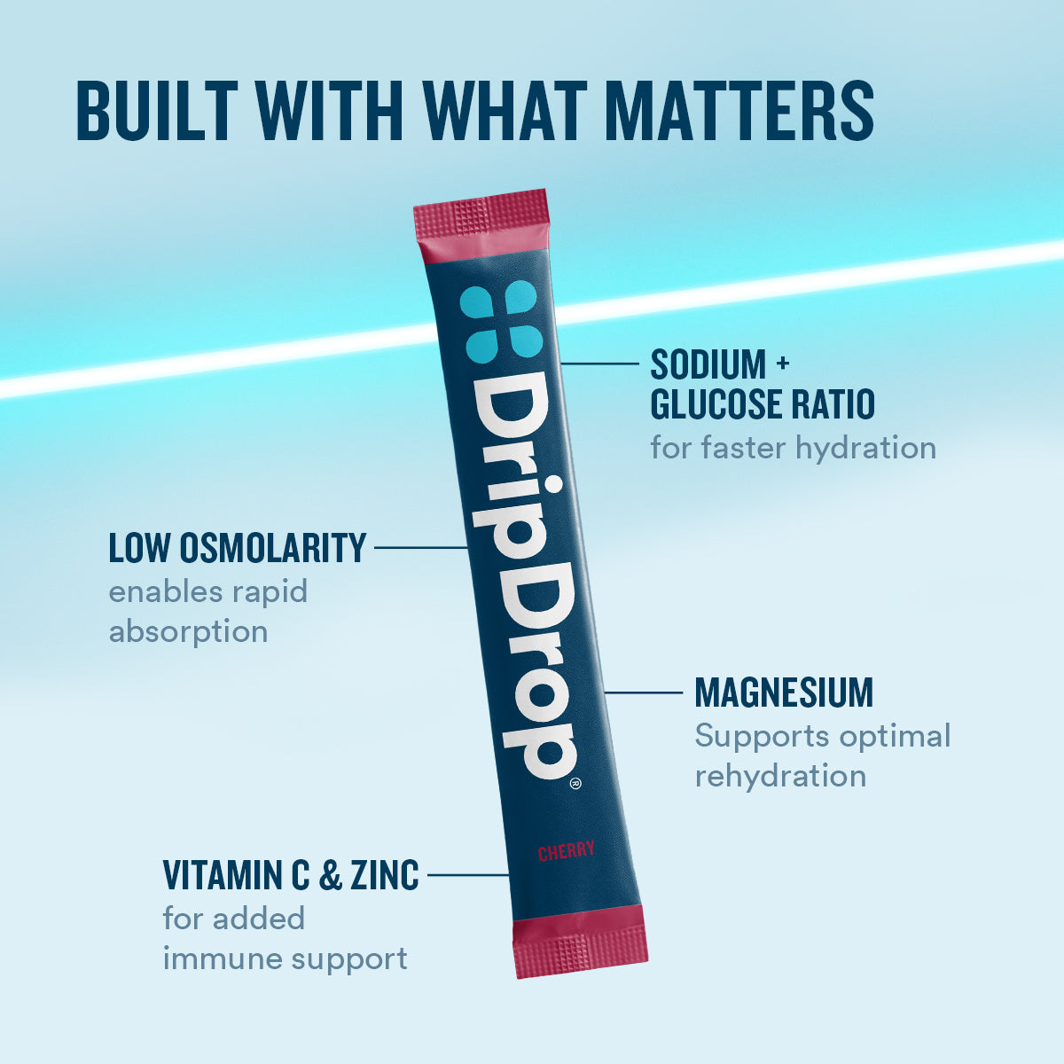 dripdrop-cherry-electrolyte-powder-8-oz-sticks-32-count-i4 eComm-OG-PDP_WWMOM_Cherry_1200x1200_2026_vFINAL.jpg
